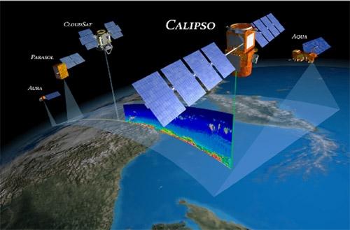 LIDAR / SLR Elevation data measured by satellites.