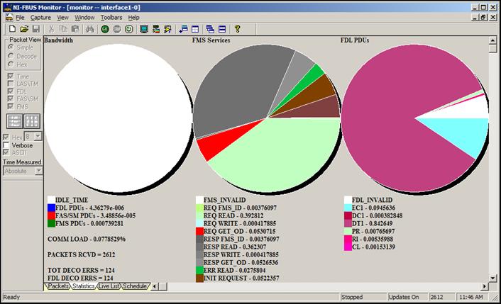 Chapter 3 Windows and Menus Figure 3-7. Filter Window Showing Statistics View Statistics View Toolbar The Statistics View toolbar allows you to select which graphs you would like to see.