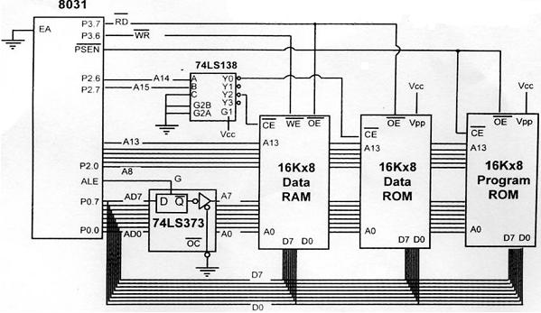 Assume that we need an 8031 system with 16KB of program space, 16KB of data ROM starting at 0000, and 16K of NV-RAM starting at 8000H. Show the design using a 74LS138 for the address decoder.