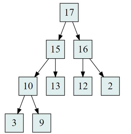 Heap Manipulation The following binary tree satisfies the heap property: - Assuming each question starts from the tree above, i.e. the operations are not cumulative, answer the following questions while maintaining the heap property: 22.