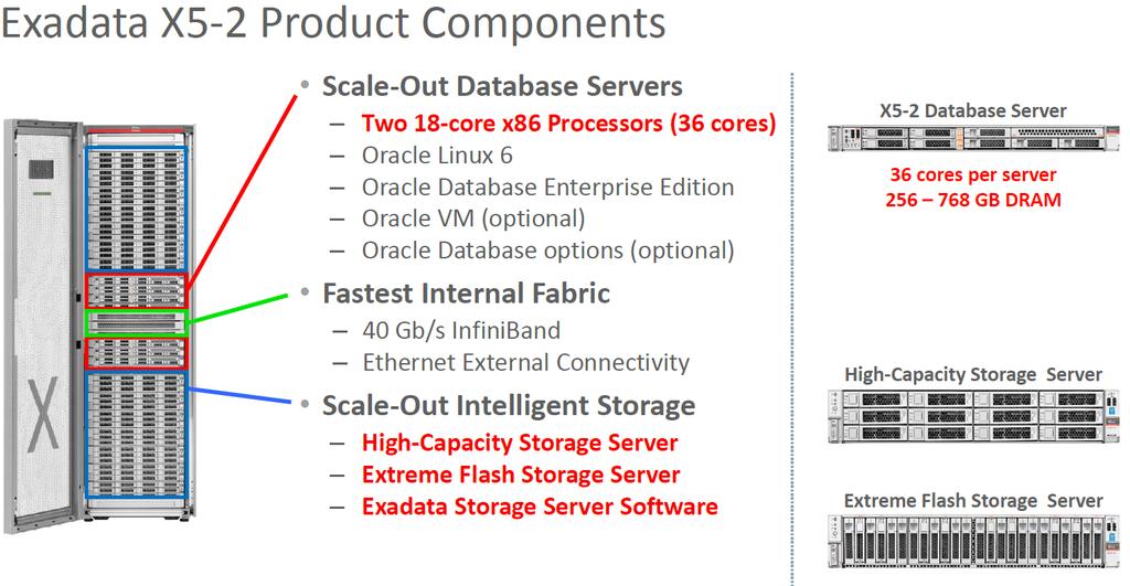 InfiniBand Enables Most Cost Effective Database Storage