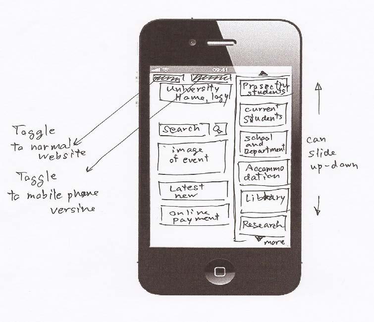 5 Suggestions for mobile phone website designs After the user trial each participant was invited to design a reduced home screen for Loughborough University to be suitable for a mobile phone.