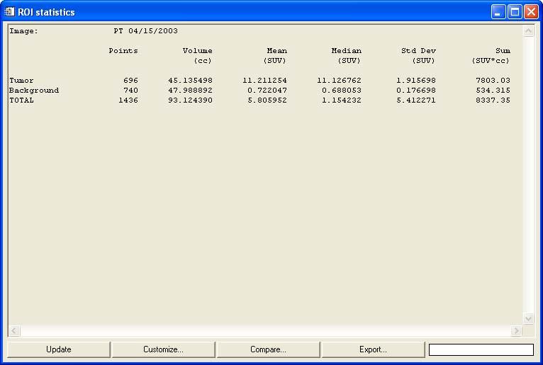 Calculating ROI statistics: Parameters of the image pixel distribution encompassed by one or more ROIs can be calculated by clicking the Statistics button in the ROI list window.