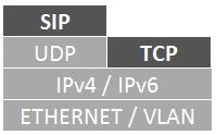 The supported stateless protocols are: Ethernet, VLAN IPv4, IPv6 UDP, TCP, SCTP, GTPv1_U, GRE, ICMP,