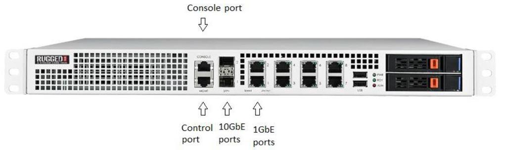 .. 2 Internal Memory 32 GB Physical interfaces Interface Capacity Connector type Usage 10 GbE ports 10 Gb SFP+ Connection to System Under Test 1 GbE ports 1 Gb RJ45 Connection to System Under Test