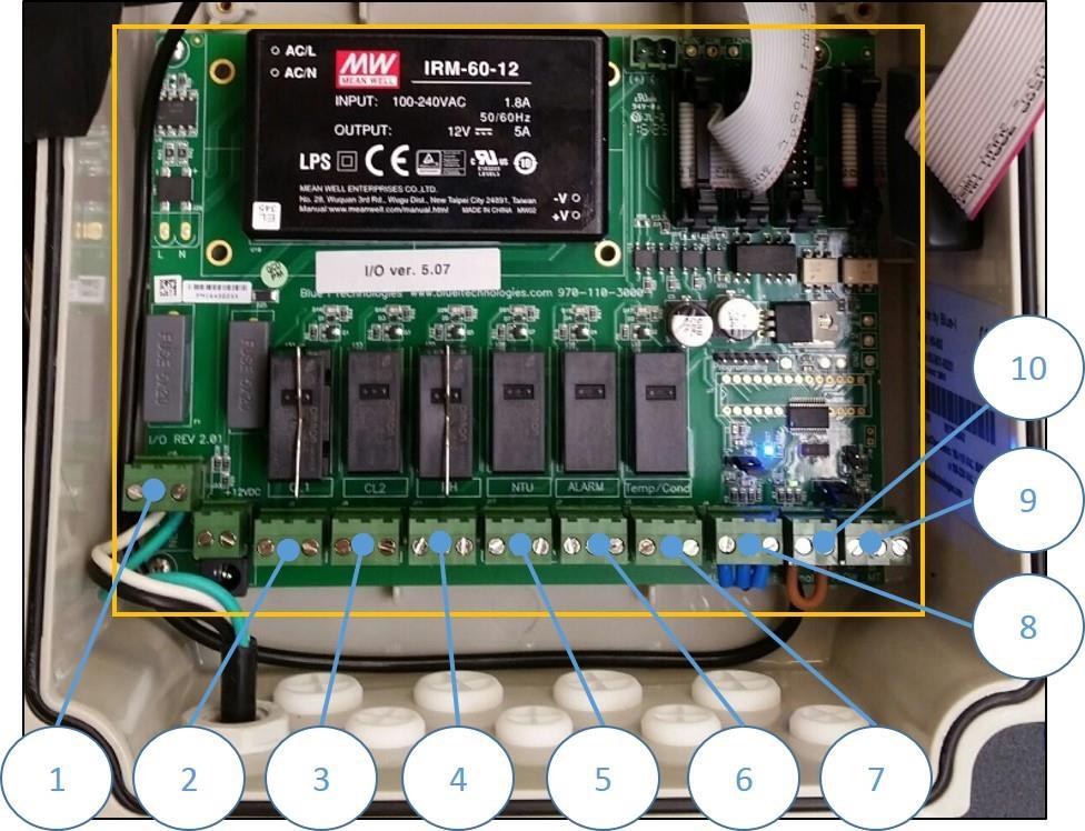 Figure 5: I/O card 1. Power supply 100-230 VAC 2. Control output Cl1 3. Control output Cl2 4. Control output ph 5.
