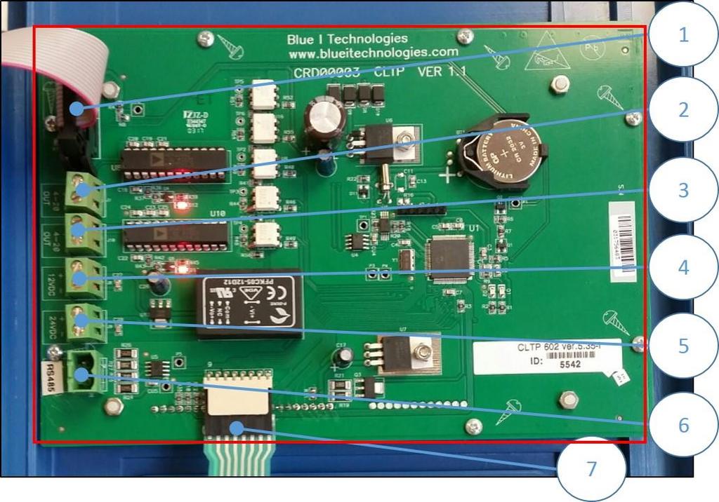 Figure 6: Control panel card 1. Flat cable (from I/O card) 2. 4/20 ma output built-in channel 1 3.
