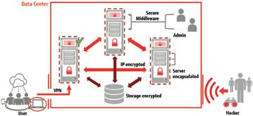 FUJITSU SURIENT Transparent and user friendly end-to-end security from the terminal to the data center The FUJITSU Security Solution SURIENT is a family concept of innovative patented end-to-end IT