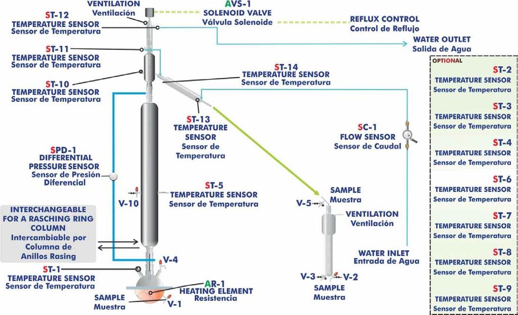 GENERAL DESCRIPTION Distillation is used to separate liquid mixtures made up of individual liquids that are soluble in one another.