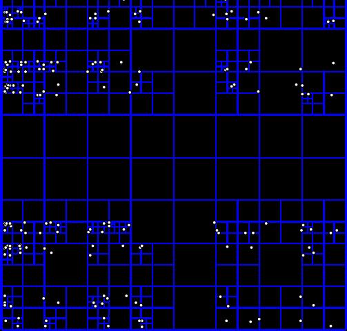 An example point quadtree, from Wikipedia.