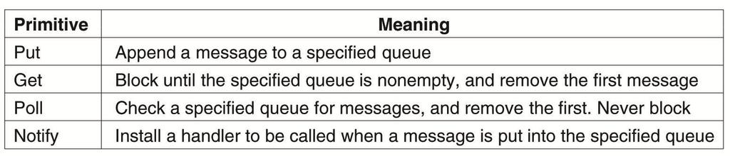 Message-Queuing Model (2) Figure 4-18.