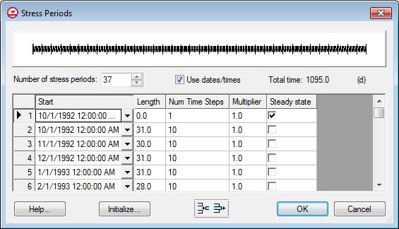 MODFLOW Transient Calibration Figure 4 Stress Periods Dialog At this point, the user might adjust the number of time steps and the multiplier for each stress period.