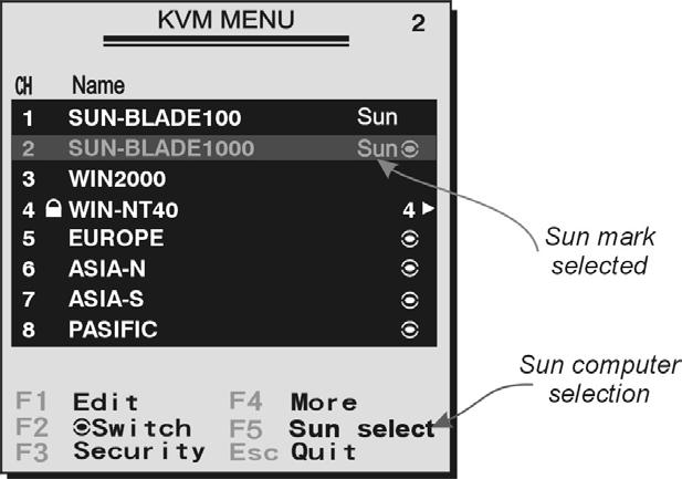 NOTE: It is unnecessary to switch the Sun mark ON or OFF if an authentic Sun keyboard is being used on the console.