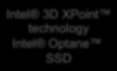 technology Intel Optane SSD