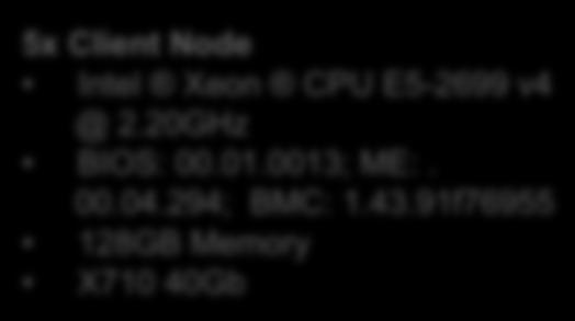 MON OSD1 CEPH1 OSD8 CLIENT 1 Intel Optane Technology + QLC vs s @Ceph* 2x40Gb NIC CLIENT 2 Cluster Setup 1x40Gb NIC CLIENT 3 CLIENT 4 CLIENT 5 CEPH2 CEPH3 CEPH4 CEPH5-20% IOPS improvements on 16k