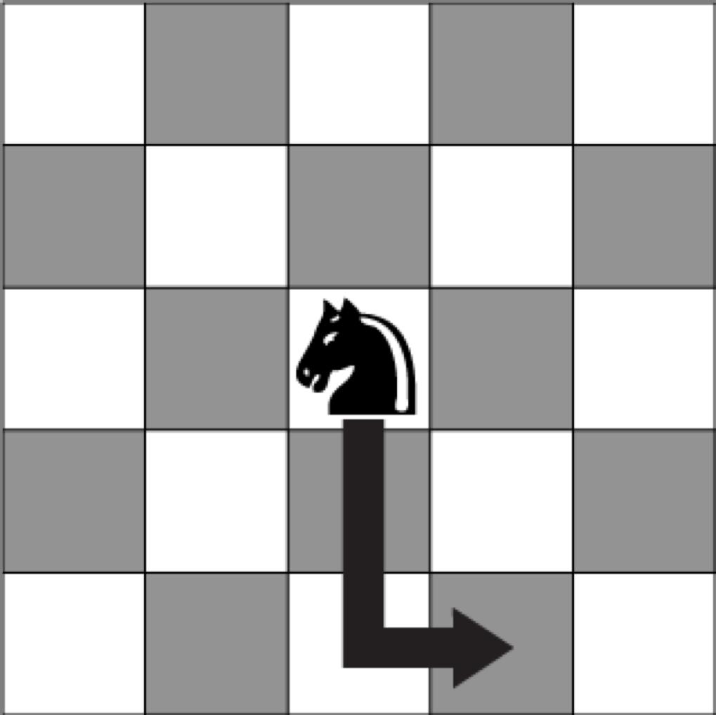 Chess Knight: moves in an