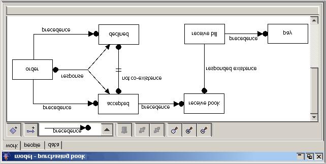 a system. Up to now, we have developed an editor where constraint templates can be defined and used to build a ConDec model.