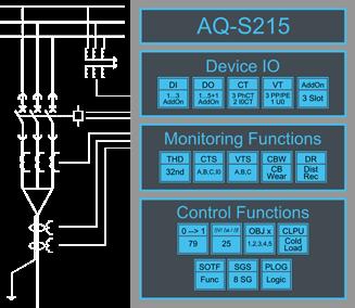 AQ-S215 Bay control IED AQ-S215 bay control IED may be applied for various types of cont rol applications.