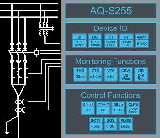 AQ-S255 Bay control IED AQ-S255 bay control IED may be applied for demanding control applications.