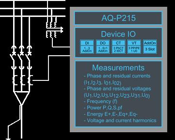 Freely configurable data logging, programmable logic and disturbance recorder features allows for variety of power quality monitoring applications.