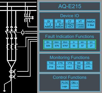 AQ-E215 Energy managemet IED AQ-E215 is an energy management IED integrating a billing level accuracy kwh metering and fault location functionality in one single equipment.