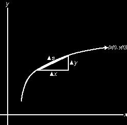 Parametric curves given a curve C(u), its tangent is T=C (u).