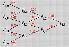 NURBS curve B-spline---de Boor algorithm to calculate the