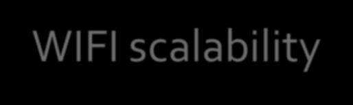 WIFI scalability Scalability