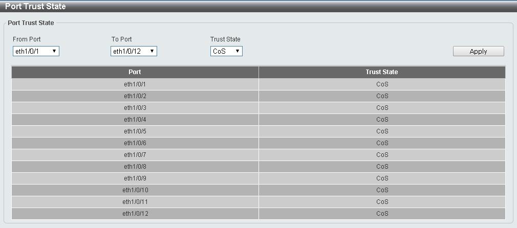 Figure 4.133 QoS > Port Trust State From Port / To Port: Select the range of ports to be configured.
