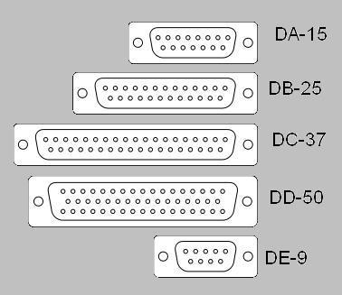 DE-9 and DB-25 Connector Signal DE-9 DB-25 DCD 1 8 RxD 2