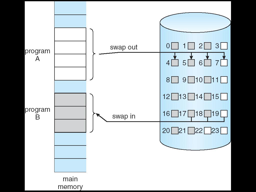 Background Virtual memory separation of user logical memory from physical memory. Only part of the program needs to be in memory for execution.