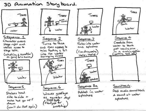 the still drawings. Because no matter all the great animation you can do will never save a bad story.