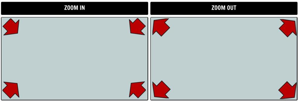 using arrows as shown in thiese examples found on http://www.storyboardthat.