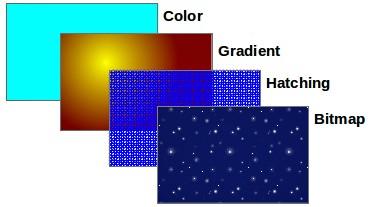 Formatting area fill The term area fill refers to the inside of an object, which can be a uniform color, gradient, hatching pattern, or bitmap (Figure 38).