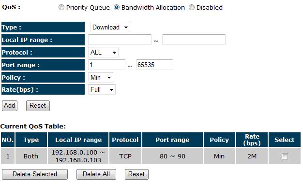97 Bandwidth Allocation Method You can set the maximum amount of bandwidth a certain protocol will use at one time.