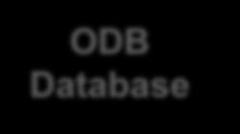ODB Support in Metview Inspect data and metadata ODB Filter MARS Retrieval ODB