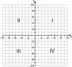 coordinate plane Objective: find and