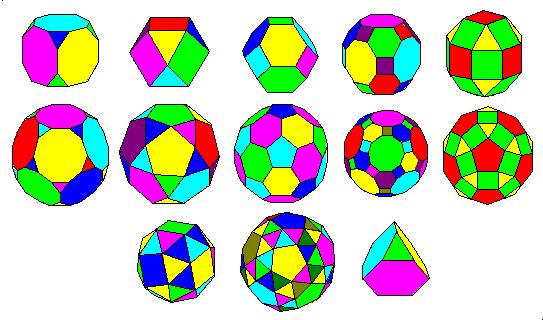 Coloring Faces/Vertices Given a 3-dimensional polyhedron we want to color its faces or vertices, with the minimum number of colors