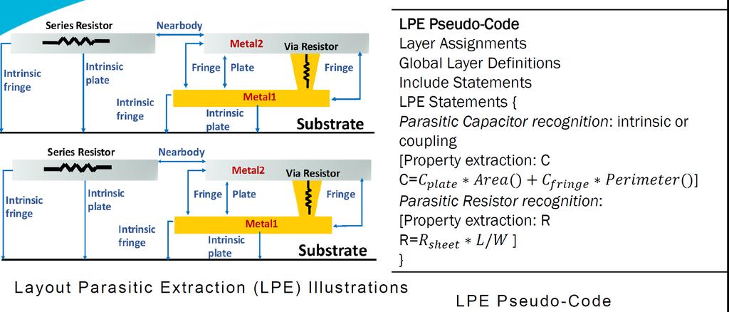 Layout Parasitic Extraction for