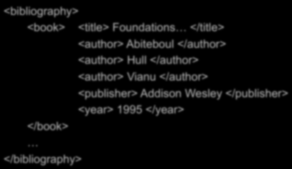 XML Syntax <bibliography> <book> <title> Foundations </title> </book> </bibliography> <author> Abiteboul