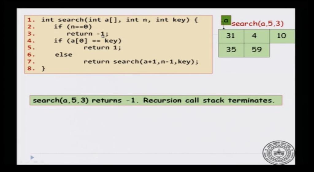 (Refer Slide Time: 16:26) So, what was special about the recursion call stack?