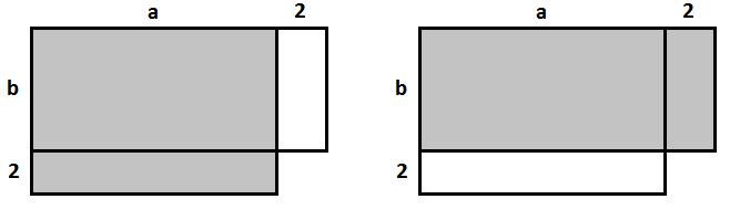 3. Consider the expression: (x+y+3) (y+1). a. Draw a picture to represent the expression. b. Write an equivalent expression by applying the distributive property. 4.