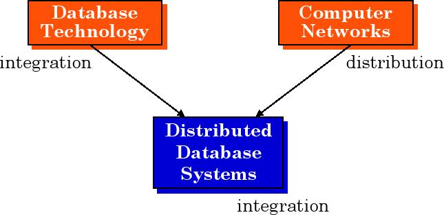 Introduction to Distributed Systems ADMT 2017/18 Unit 19 J.