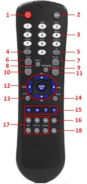 Chapter 1: Introduction Figure 4: Remote control Table 4: Remote control buttons No. Name Description 1 POWER Power on/off the device. 2 DEV Enables/Disables Remote Control.