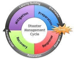 Disaster Cycle Image credit: