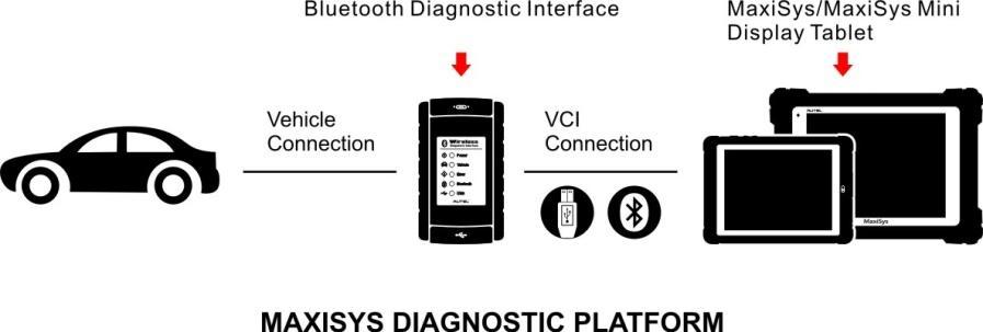 Introduction The Bluetooth Diagnostic Interface is a multi-brand device which comes with the MaxiSys tool kit.