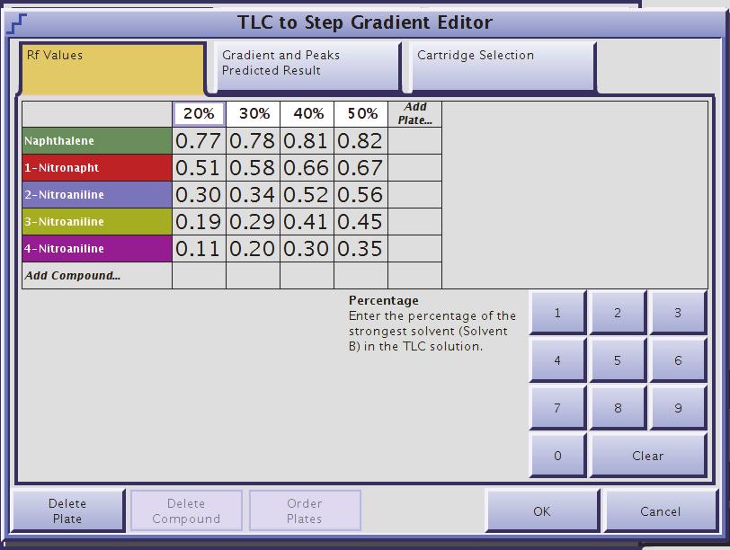 4 7. To view and modify (if desired) the predicted step gradient, select the Gradient and Peaks tab. To exclude e.g. the last compound, select the second last compound by pressing on its label and then press End Gradient At Selected Peak.