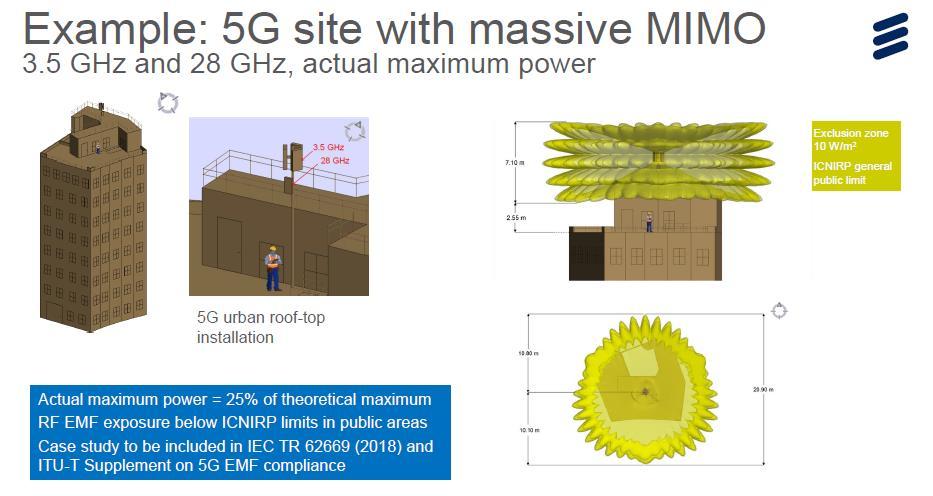 5G Macro Cell Assessment using IEC 62232 5G Base Station Antenna Field Measurements International standards IEC 62232 and ITU-T K.