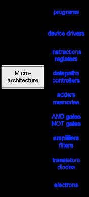 Processor Microarchitecture Introduction