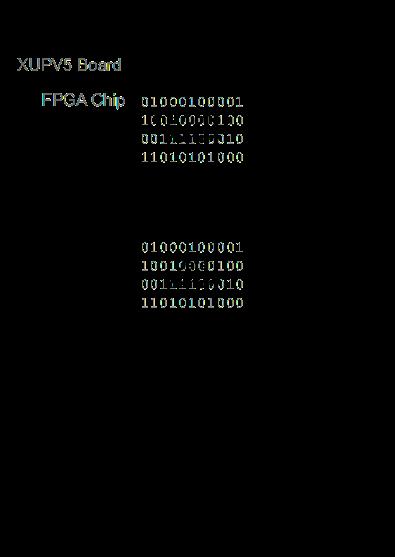 EECS151/251A Project PYNQ Board (FPGA lab)
